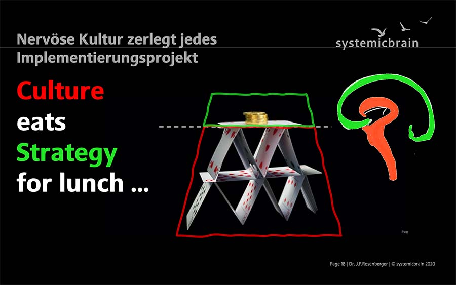 Geldstücke auf einem Kartenhaus.