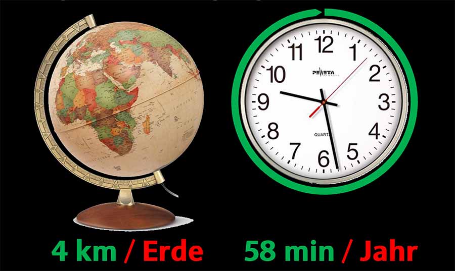 unsere kognitive Kompetenz ist jung (2)